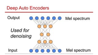 Deep Auto Encoders
Mel spectrum
Mel spectrumOutput
Input
Used for
denoising
 