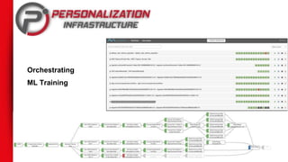 Orchestrating
ML Training
 