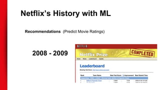 Netflix’s History with ML
Recommendations (Predict Movie Ratings)
2008 - 2009
 