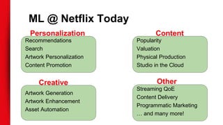ML @ Netflix Today
Recommendations
Search
Artwork Personalization
Content Promotion
Artwork Generation
Artwork Enhancement
Asset Automation
Creative
Personalization Content
Other
Popularity
Valuation
Physical Production
Studio in the Cloud
Streaming QoE
Content Delivery
Programmatic Marketing
… and many more!
 