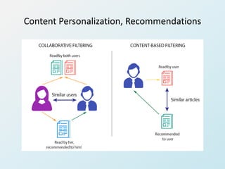 Personalization using Machine Learning | PPTX