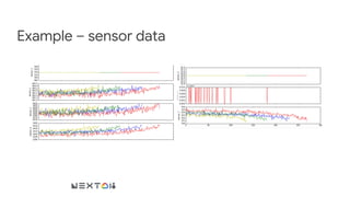 Machine learning for predictive maintenance external | PDF