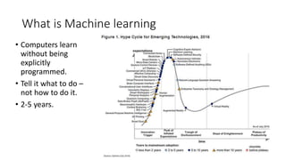 What is Machine learning
• Computers learn
without being
explicitly
programmed.
• Tell it what to do –
not how to do it.
• 2-5 years.
 