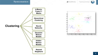 Machine learning for sensor Data Analytics | PDF