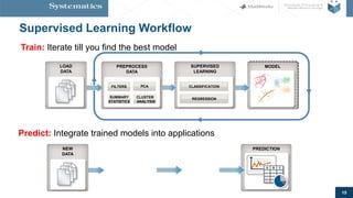 Machine learning for sensor Data Analytics | PDF