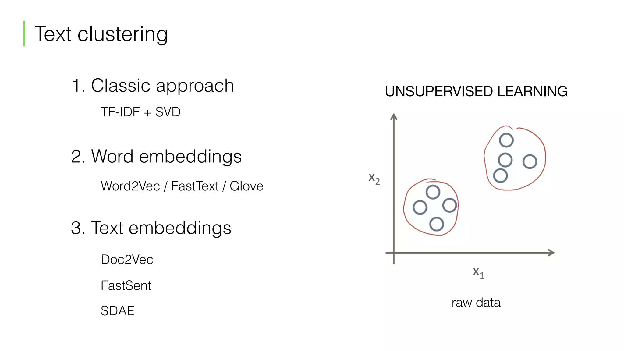 Text clustering
Word2Vec / FastText / Glove
Doc2Vec
TF-IDF + SVD
FastSent
SDAE
3. Text embeddings
2. Word embeddings
1. Classic approach UNSUPERVISED LEARNING
raw data
 