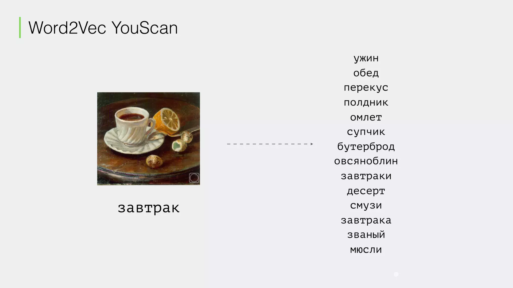 ужин
обед
перекус
полдник
омлет
супчик
бутерброд
овсяноблин
завтраки
десерт
смузи
завтрака
званый
мюсли
завтрак
Word2Vec YouScan
 