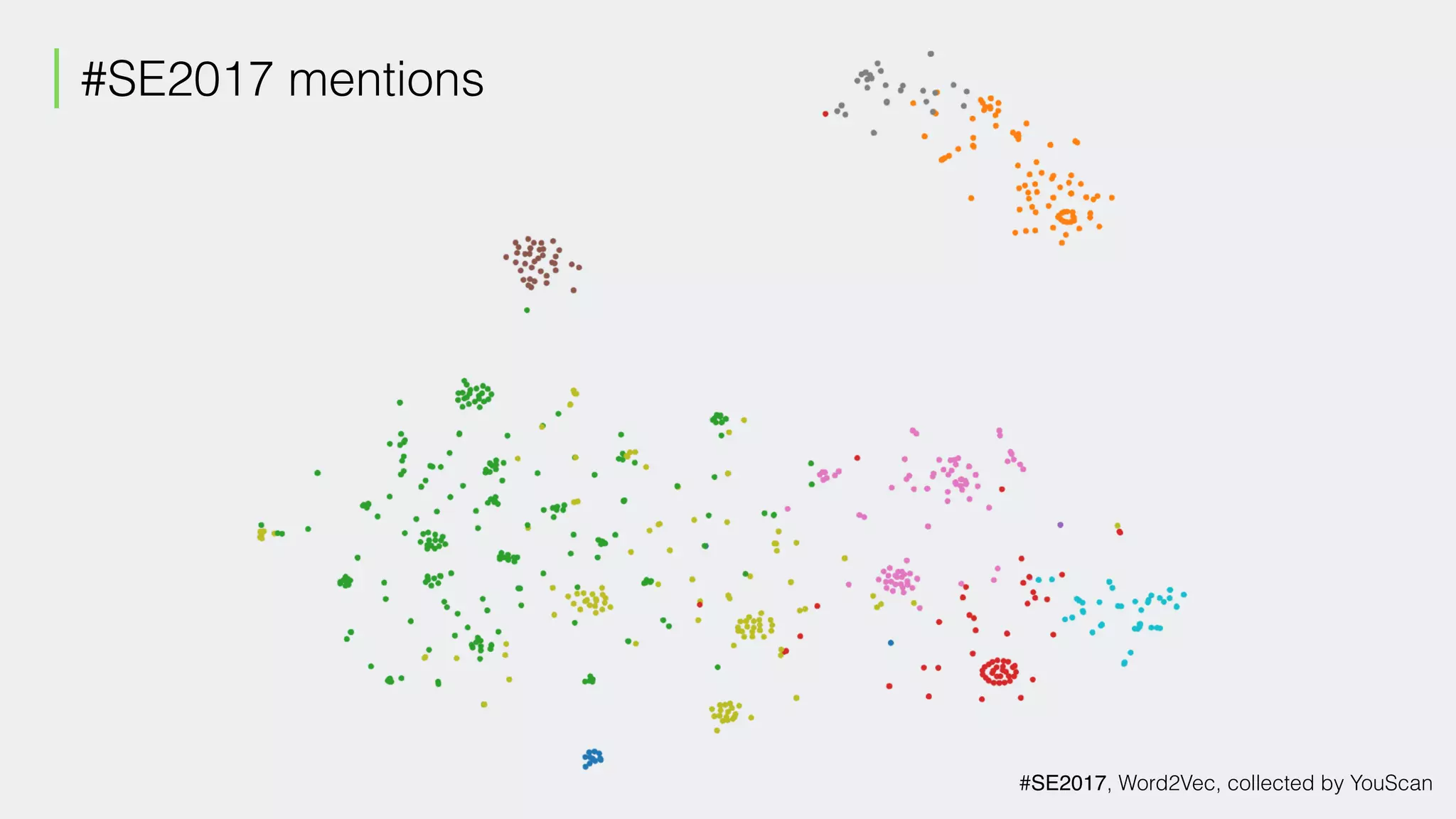 #SE2017 mentions
#SE2017, Word2Vec, collected by YouScan
 