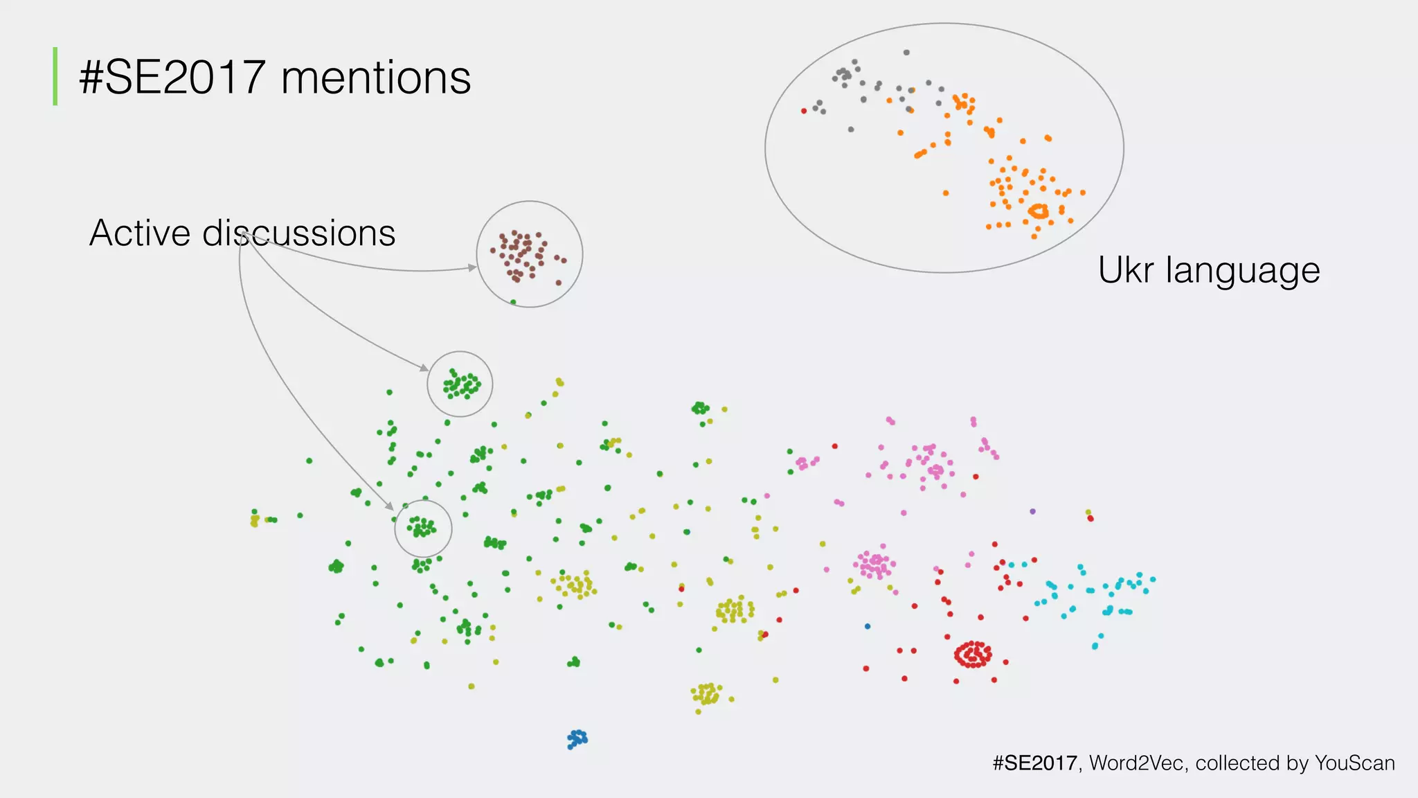 #SE2017 mentions
#SE2017, Word2Vec, collected by YouScan
Active discussions
Ukr language
 