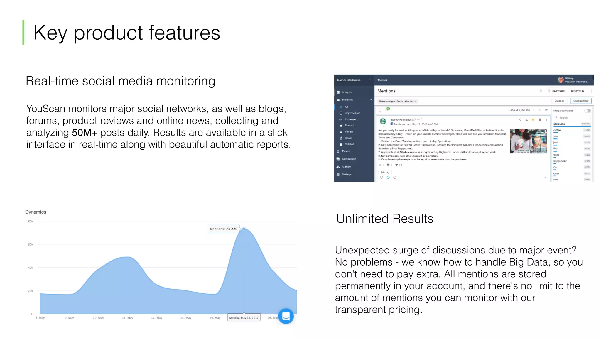 Key product features
Real-time social media monitoring
YouScan monitors major social networks, as well as blogs,
forums, product reviews and online news, collecting and
analyzing 50M+ posts daily. Results are available in a slick
interface in real-time along with beautiful automatic reports.
Unlimited Results
Unexpected surge of discussions due to major event?
No problems - we know how to handle Big Data, so you
don't need to pay extra. All mentions are stored
permanently in your account, and there's no limit to the
amount of mentions you can monitor with our
transparent pricing.
 