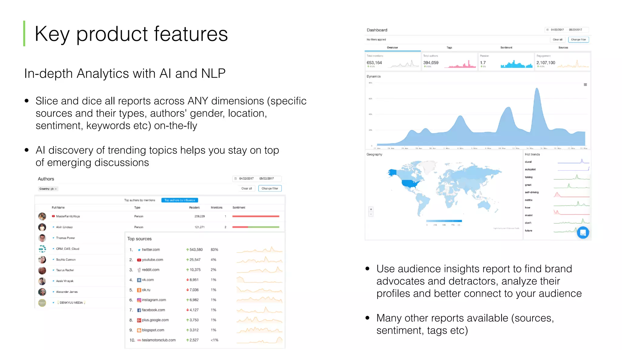 Key product features
In-depth Analytics with AI and NLP
• Slice and dice all reports across ANY dimensions (specific
sources and their types, authors' gender, location,
sentiment, keywords etc) on-the-fly
• AI discovery of trending topics helps you stay on top  
of emerging discussions
• Use audience insights report to find brand
advocates and detractors, analyze their
profiles and better connect to your audience
• Many other reports available (sources,
sentiment, tags etc)
 