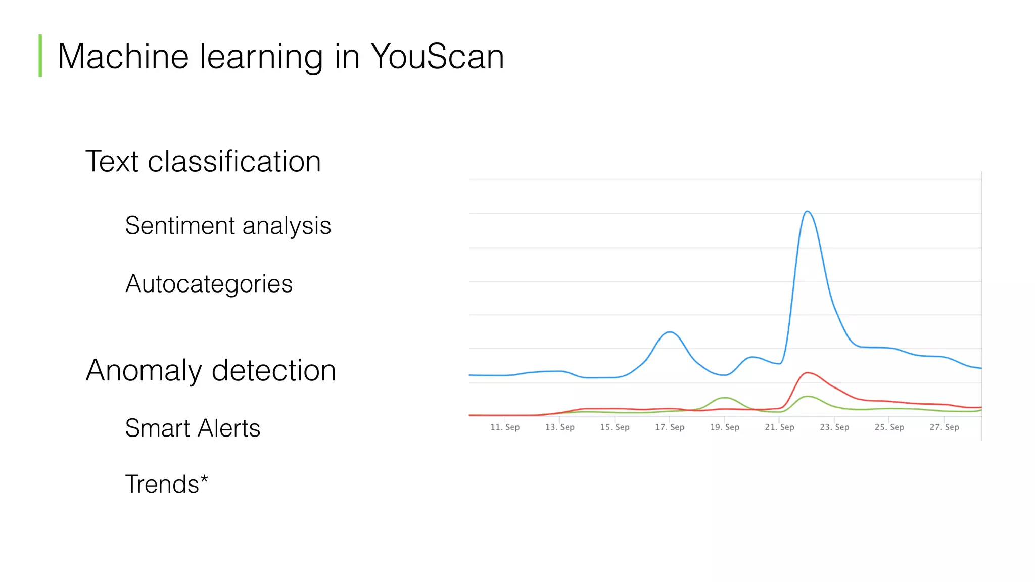 Machine learning in YouScan
Sentiment analysis
Autocategories
Text classification
Anomaly detection
Smart Alerts
Trends*
 