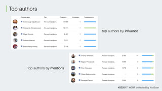Machine learning for social media analytics | PDF