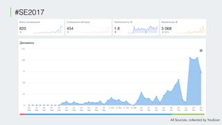 Machine learning for social media analytics | PDF