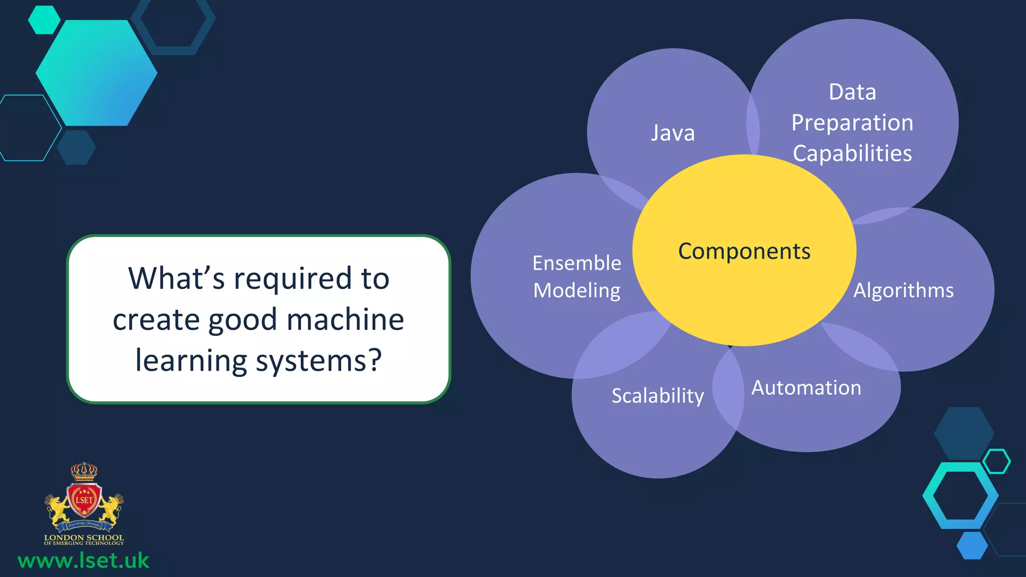What’s required to
create good machine
learning systems?
www.lset.uk
Data
Preparation
Capabilities
Algorithms
Java
Ensemble
Modeling
Automation
Scalability
Components
 