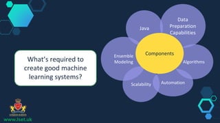 What’s required to
create good machine
learning systems?
www.lset.uk
Data
Preparation
Capabilities
Algorithms
Java
Ensemble
Modeling
Automation
Scalability
Components
 
