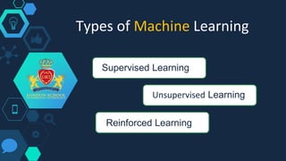 Types of Machine Learning
Supervised Learning
Unsupervised Learning
Reinforced Learning
 