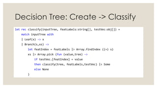 Decision Tree: Create -> Classify
let rec classify(inputTree, featLabels:string[], testVec:obj[]) =
match inputTree with
|...