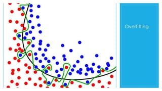 Overfitting
 