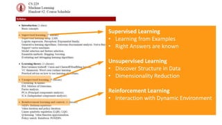 Supervised Learning
• Learning from Examples
• Right Answers are known
Unsupervised Learning
• Discover Structure in Data
• Dimensionality Reduction
Reinforcement Learning
• Interaction with Dynamic Environment
 