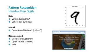 Data
 Which digit is this?
 Collect our own data
Model
 Deep Neural Network (LeNet-5)
Deeplearning4j
 Deep Learning Library
 Open Source (Apache)
 Java
Pattern Recognition
Handwritten Digits
 