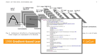 1998 Gradient-based Learing for Document Recognition, Y. LeCun
 