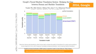 2016, Google
https://research.googleblog.com/2016/09/a-neural-network-for-machine.html
 