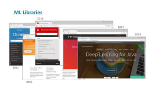 2011
2015
2016
2017
2014
ML Libraries
 