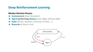 Markov Decision Process
 Environment (Atari Breakout)
 Agent performing Actions (Left, Right, Release Ball)
 State (Bricks, location / direction of ball, …)
 Rewards (A Brick is hit)
Deep Reinforcement Learning
 