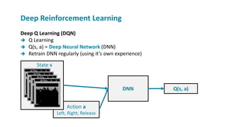 Deep Q Learning (DQN)
 Q Learning
 Q(s, a) = Deep Neural Network (DNN)
 Retrain DNN regularly (using it’s own experience)
Deep Reinforcement Learning
Action a
Left, Right, Release
DNN Q(s, a)
State s
 