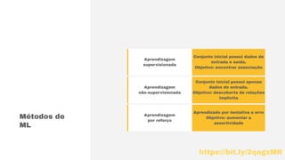 Métodos de
ML
Aprendizagem
supervisionada
Conjunto inicial possui dados de
entrada e saída.
Objetivo: encontrar associação
Aprendizagem
não-supervisionada
Conjunto inicial possui apenas
dados de entrada.
Objetivo: descoberta de relações
implícita
Aprendizagem
por reforço
Aprendizado por tentativa e erro
Objetivo: aumentar a
assertividade
https://bit.ly/2qogzMR
 