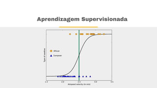 Aprendizagem Supervisionada
 