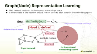 Machine Learning + Graph Databases for Better Recommendations | PPTX