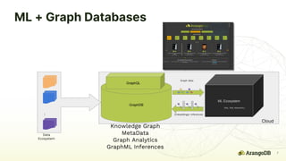 Machine Learning + Graph Databases for Better Recommendations | PPTX
