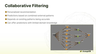21
● Personalized recommendation
● Predictions based on combined external patterns
● Depends on existing patterns being accurate
● Can offer predictions with limited domain knowledge
Collaborative Filtering
 