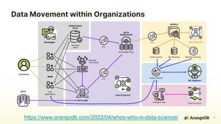 Machine Learning + Graph Databases for Better Recommendations V2 08/20 ...