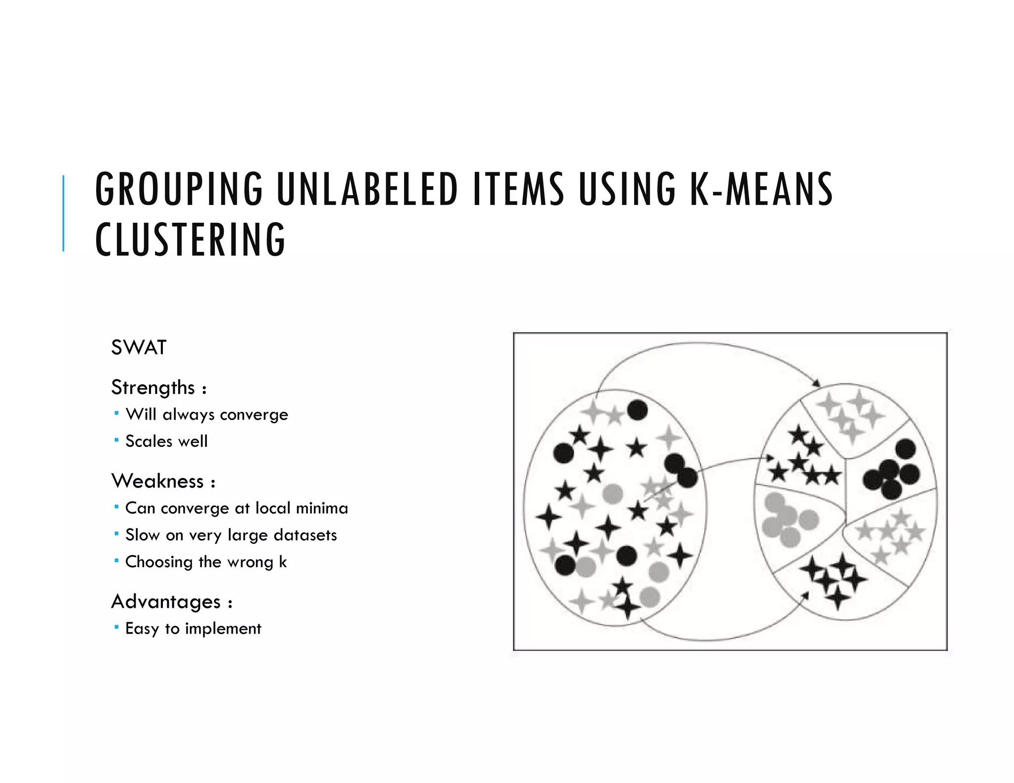 Machine learning hands on clustering | PDF | Computing | Technology ...