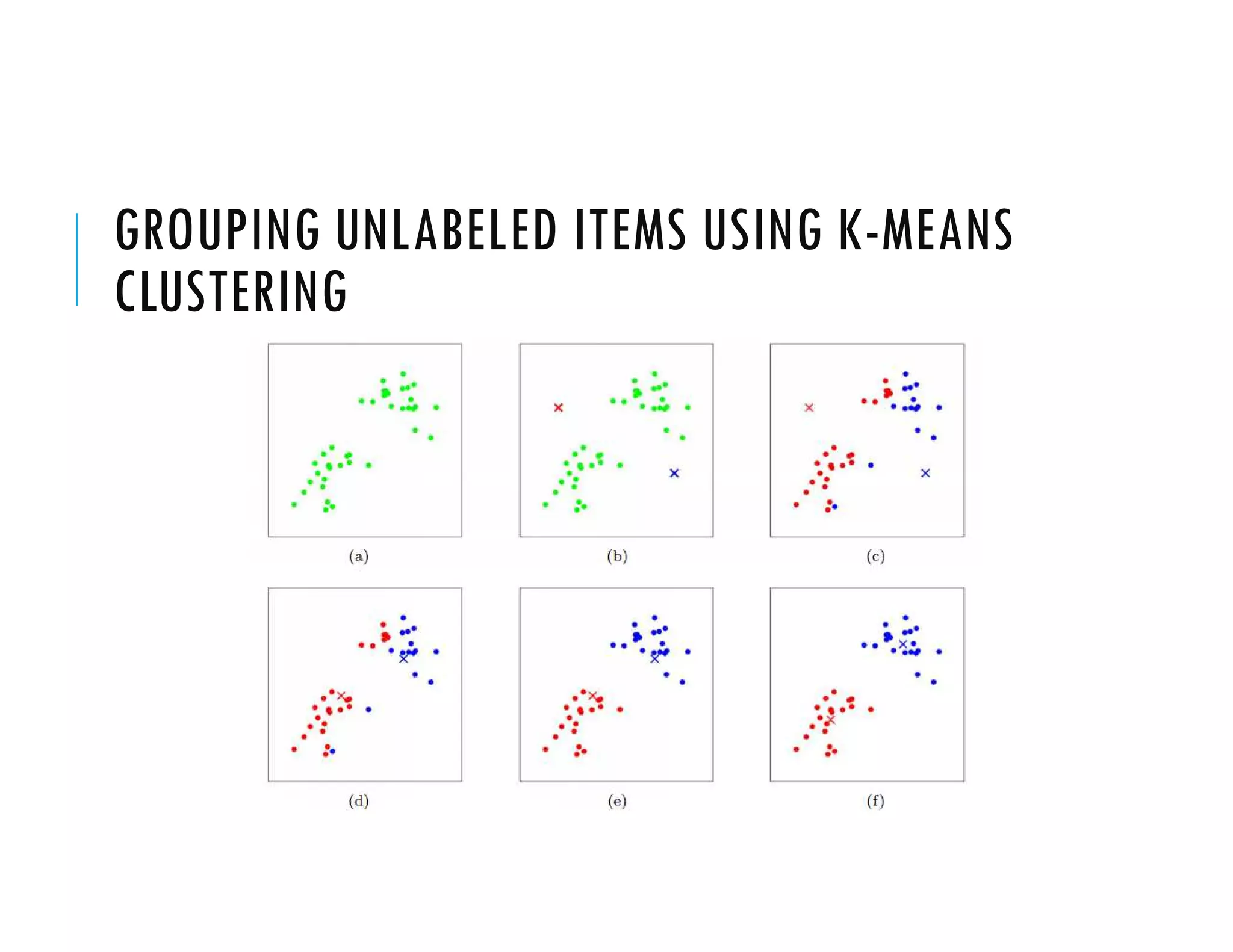 Machine learning hands on clustering | PDF | Computing | Technology ...