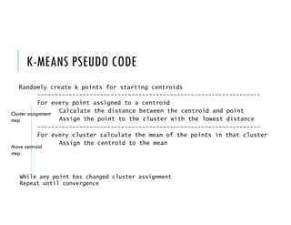 K-MEANS PSEUDO CODE
Randomly create k points for starting centroids
----------------------------------------------------------------
For every point assigned to a centroid
Calculate the distance between the centroid and point
Assign the point to the cluster with the lowest distance
----------------------------------------------------------------
For every cluster calculate the mean of the points in that cluster
Assign the centroid to the mean
While any point has changed cluster assignment
Repeat until convergence
Cluster assignment
step
Move centroid
step
 