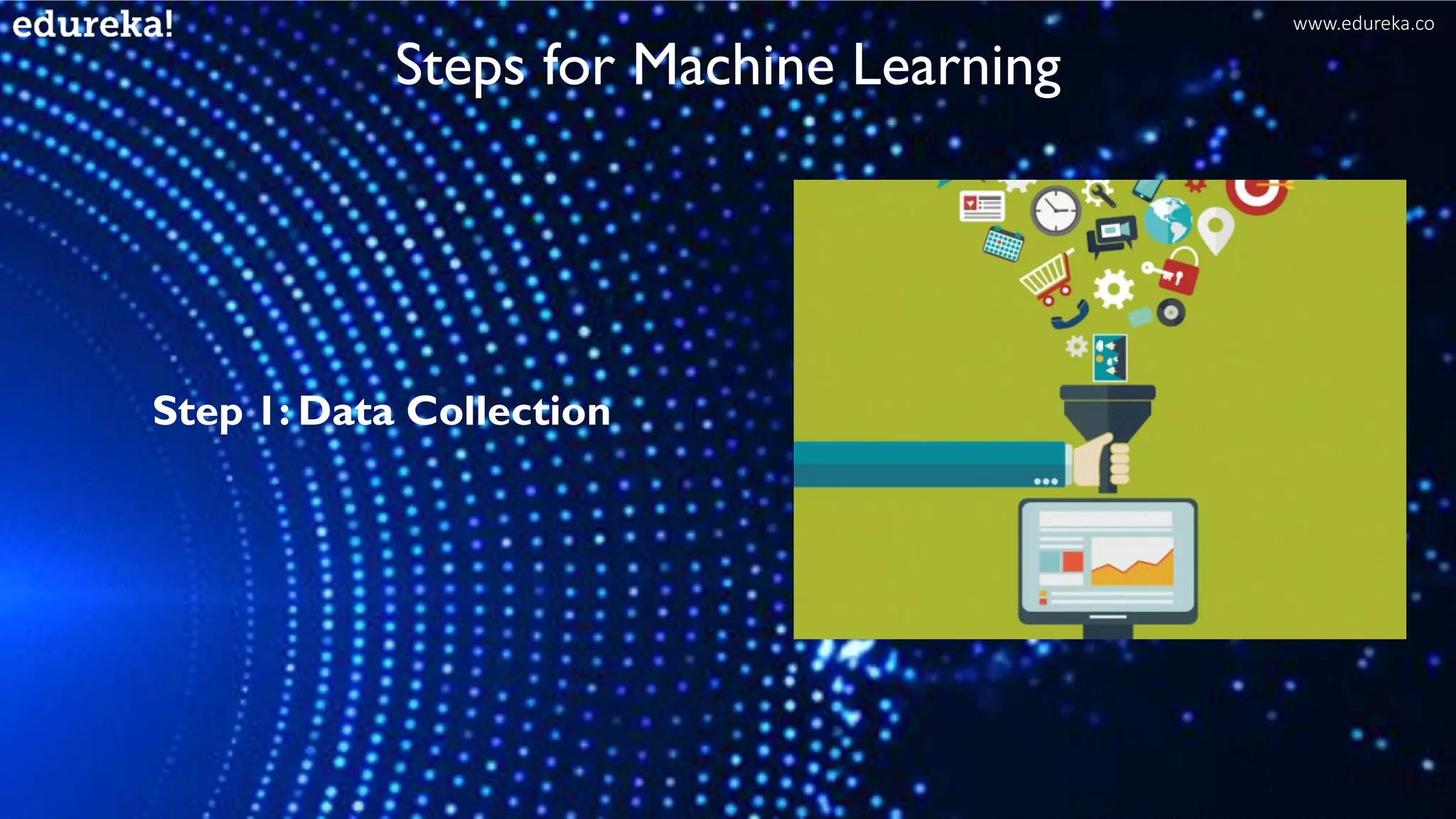 Steps for Machine Learning
Step 1: Data Collection
www.edureka.co
 