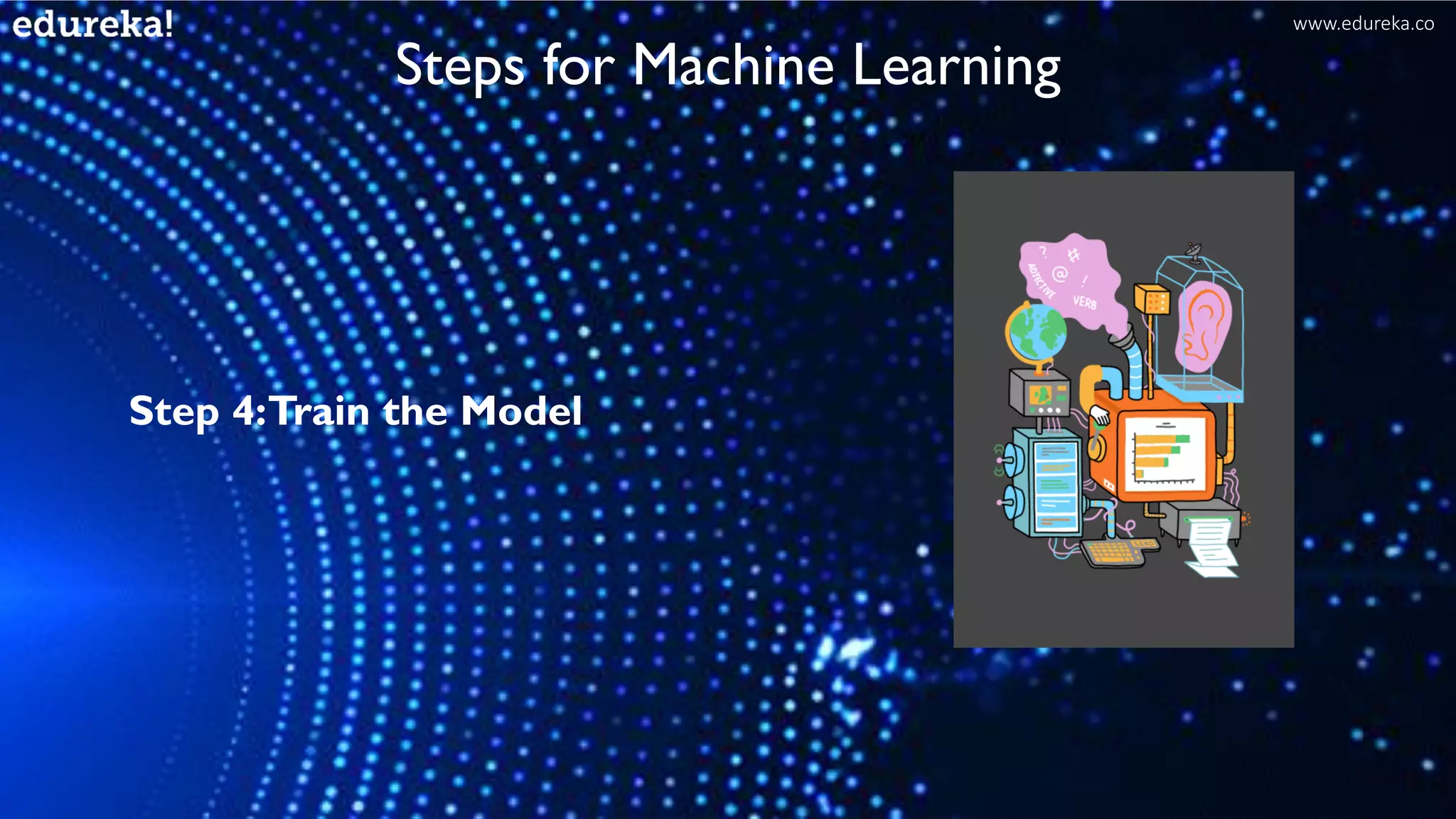 Steps for Machine Learning
Step 4:Train the Model
www.edureka.co
 