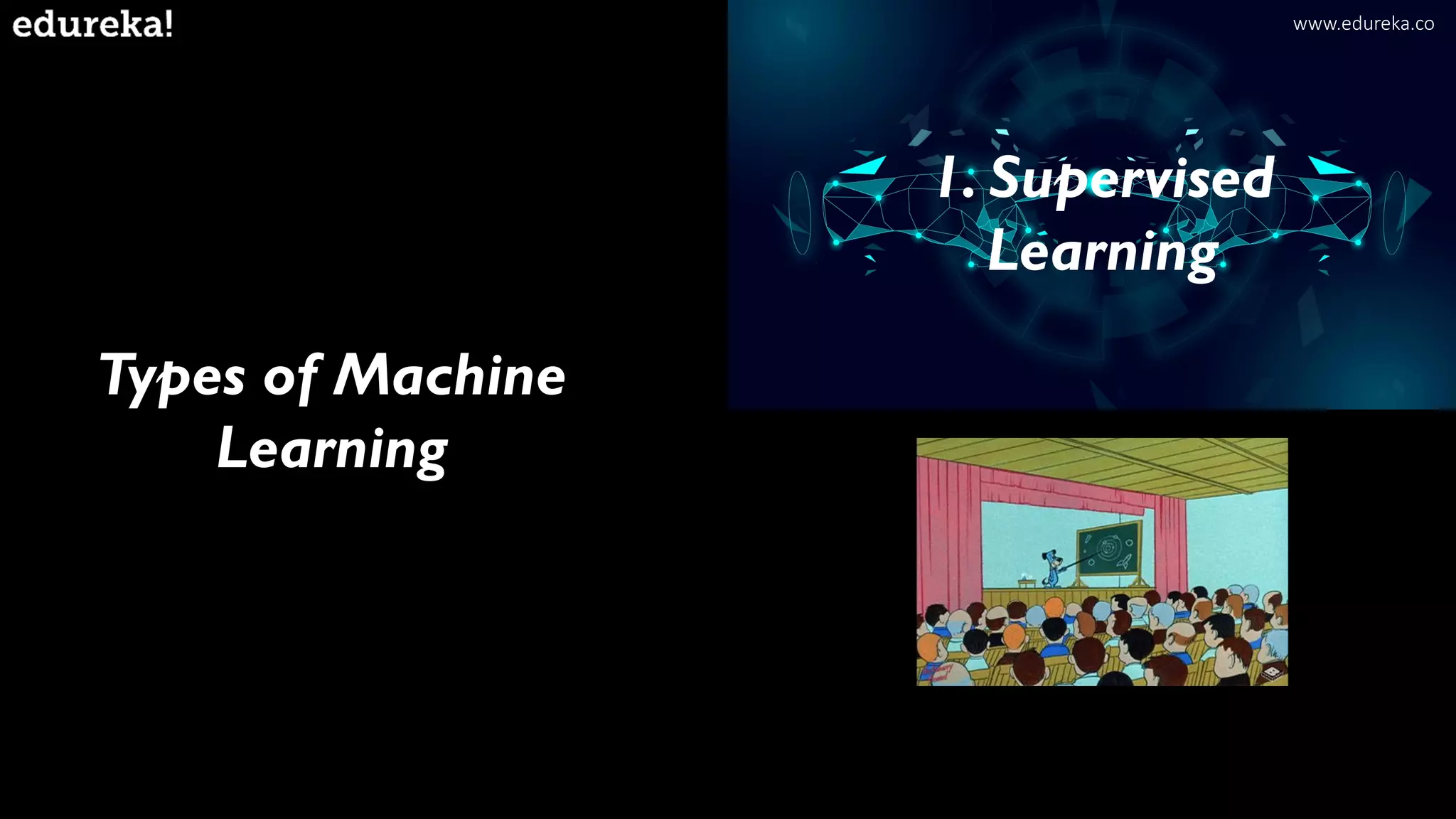 Types of Machine
Learning
1. Supervised
Learning
www.edureka.co
 