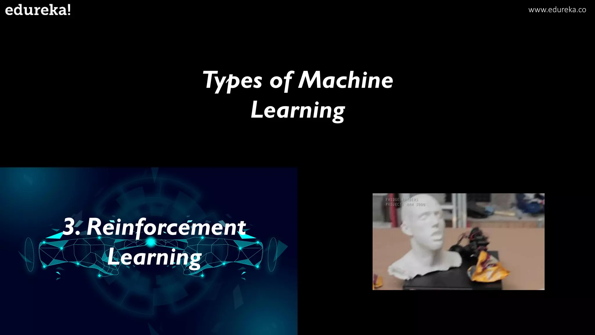 Types of Machine
Learning
3. Reinforcement
Learning
www.edureka.co
 