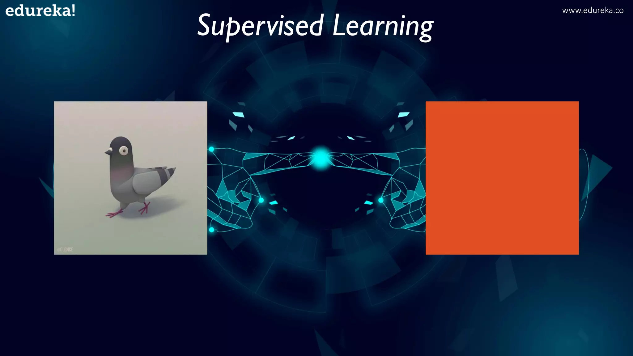 Supervised Learning
www.edureka.co
 
