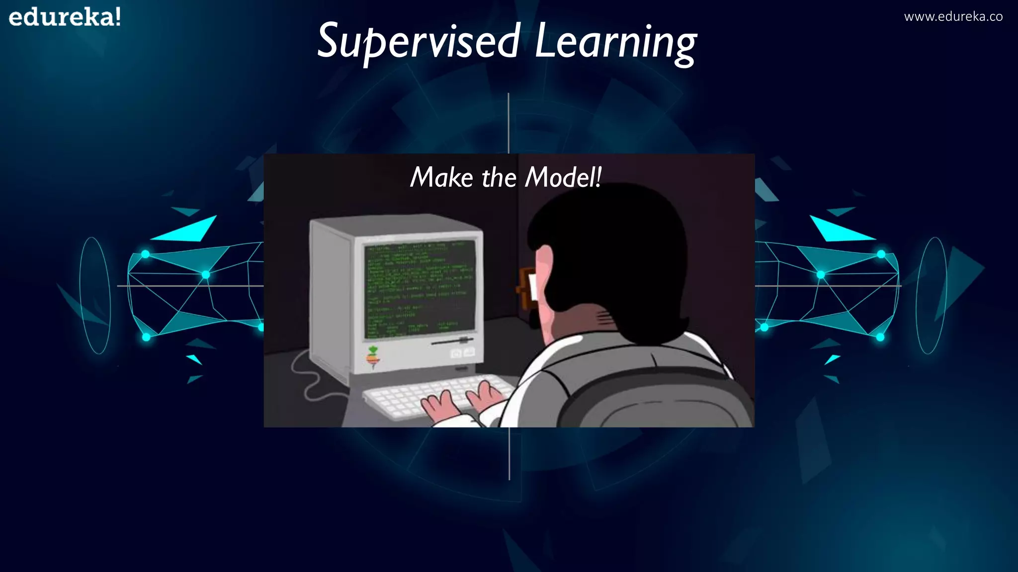 Make the Model!
Supervised Learning
www.edureka.co
 