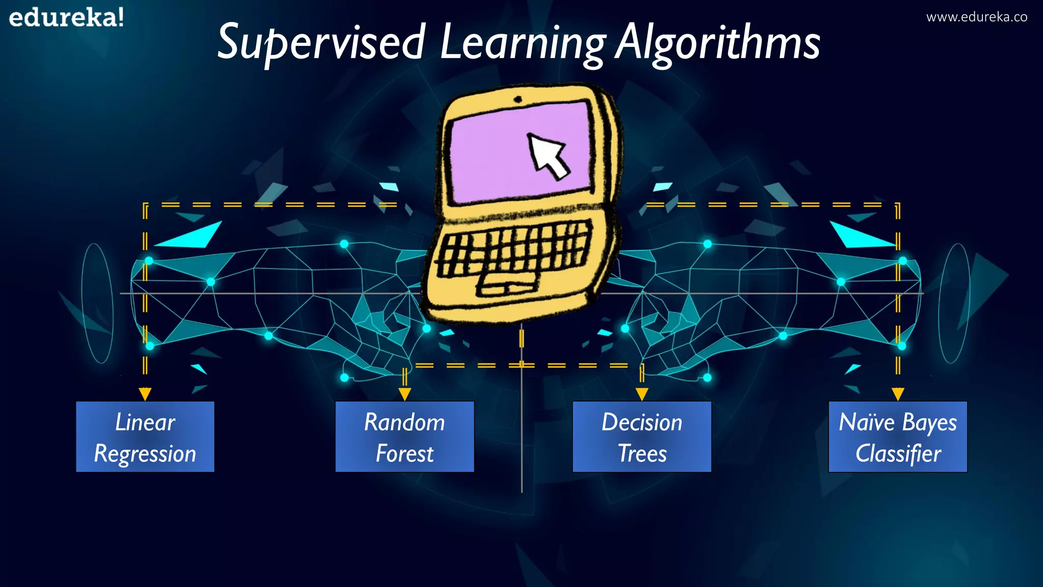 Supervised Learning Algorithms
Linear
Regression
Random
Forest
Decision
Trees
Naïve Bayes
Classifier
www.edureka.co
 