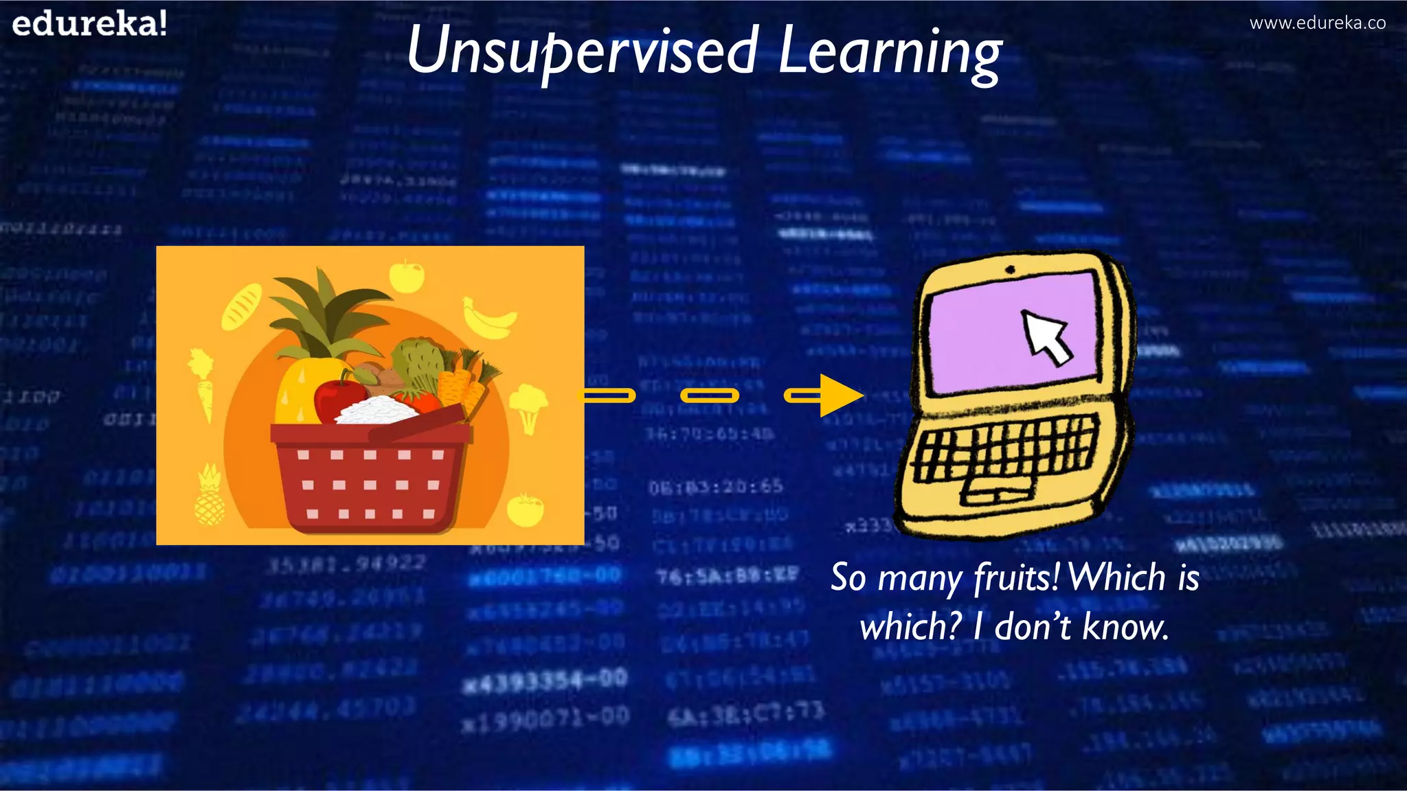 So many fruits!Which is
which? I don’t know.
Unsupervised Learning
www.edureka.co
 
