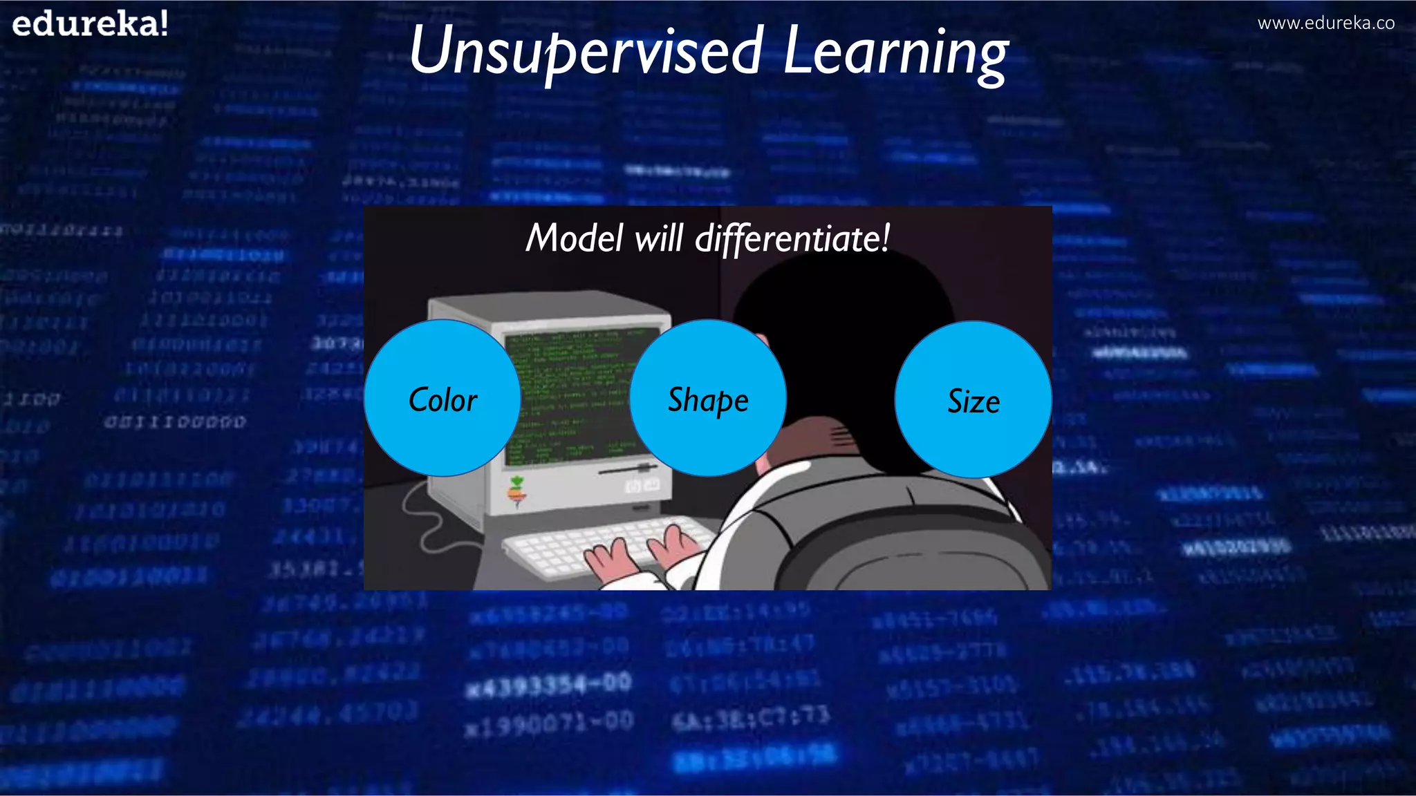 Model will differentiate!
ShapeColor Size
Unsupervised Learning
www.edureka.co
 