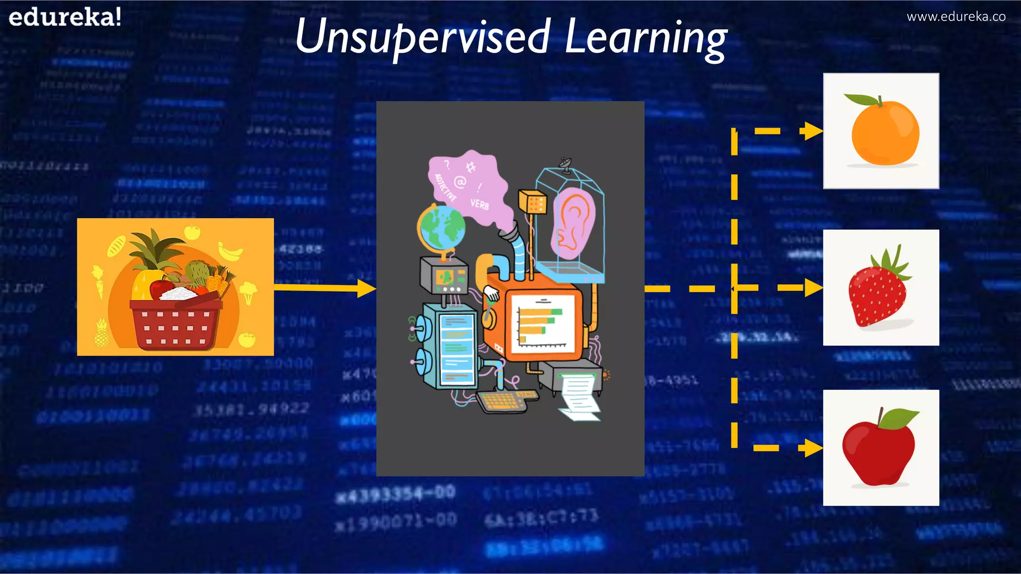 Unsupervised Learning
www.edureka.co
 