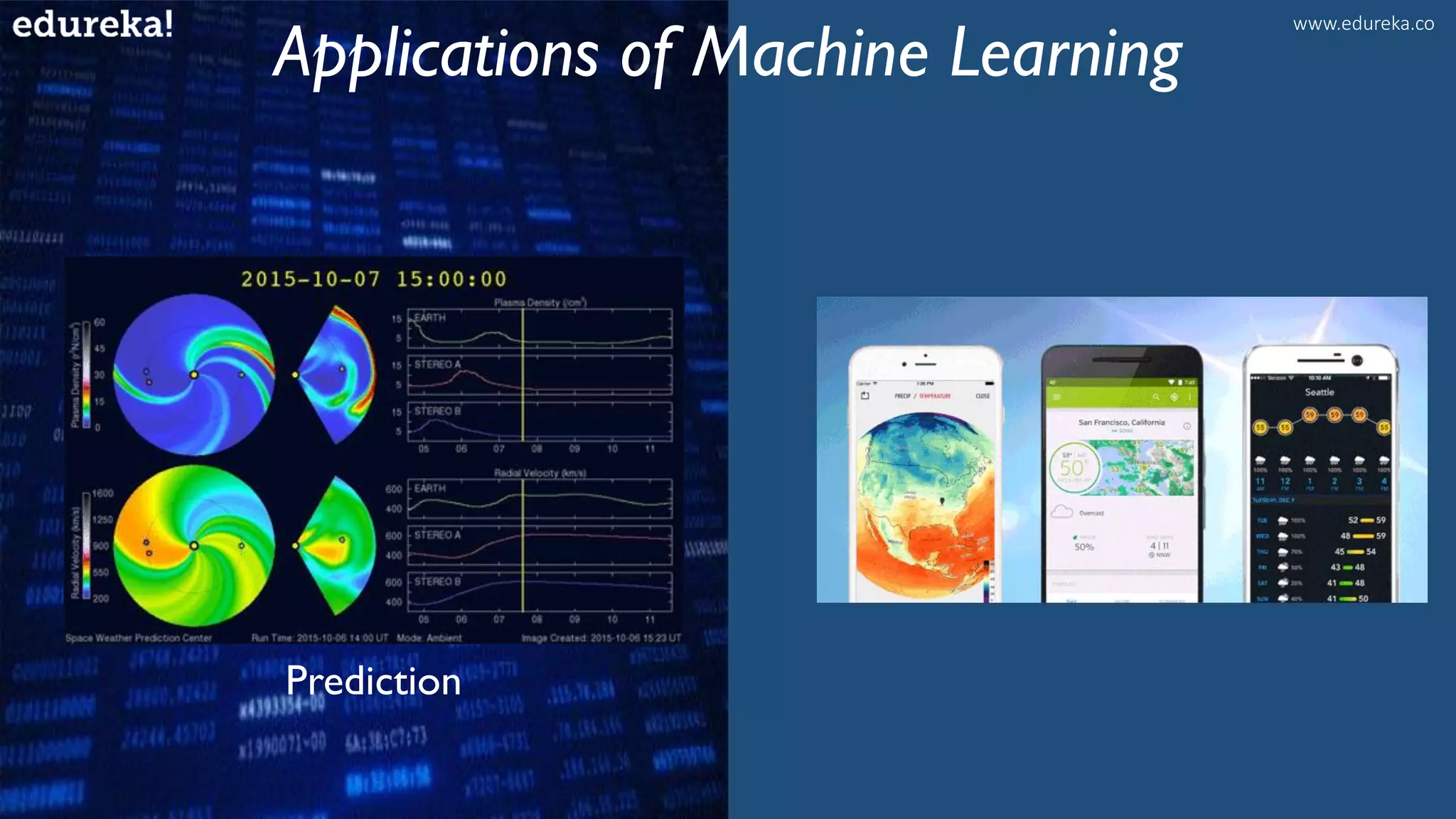 Applications of Machine Learning
Prediction
www.edureka.co
 